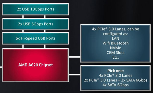 라이젠 9 7950X도 지원, Asus Tuf Gaming A620M-Plus Stcom | 보드나라/케이벤치