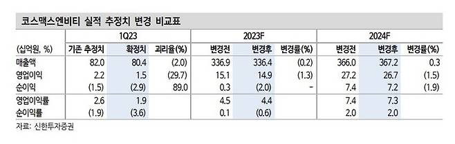 (자료제공=산한투자증권) *재판매 및 DB 금지