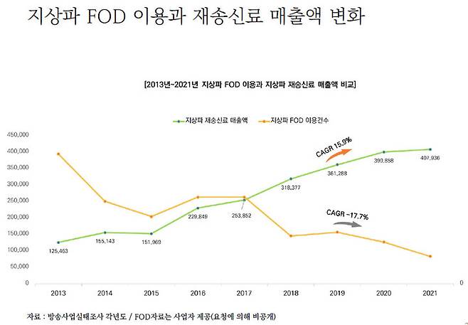 [서울=뉴시스] 김용희 동국대 교수가 한국언론학회  학술대회에서 지상파 콘텐츠에 대한 재평가가 이뤄져야 한다고 주장했다. (사진=김용희 교수 발제자료 발췌) *재판매 및 DB 금지