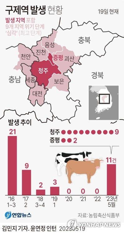 [그래픽] 구제역 발생 현황 (서울=연합뉴스) 김민지 기자 = minfo@yna.co.kr
    트위터 @yonhap_graphics  페이스북 tuney.kr/LeYN1