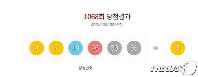 1068회 로또 당첨번호.(동행복권 갈무리)