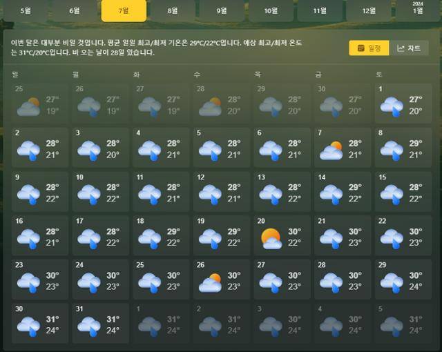 마이크로소프트에서 제공하고 있는 7월 일자별 날씨 예보. 마이크로소프트 웹페이지 캡처