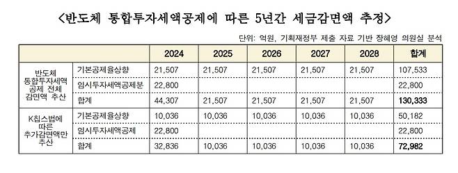 (장혜영 정의당 의원실 제공)