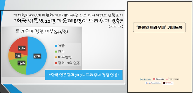 언론인 트라우마 위원회의 국내 언론인 트라우마 경험 조사 결과와 공개 예정인 '언론인 트라우마 가이드북' 표지. [자료=언론인 트라우마 위원회]