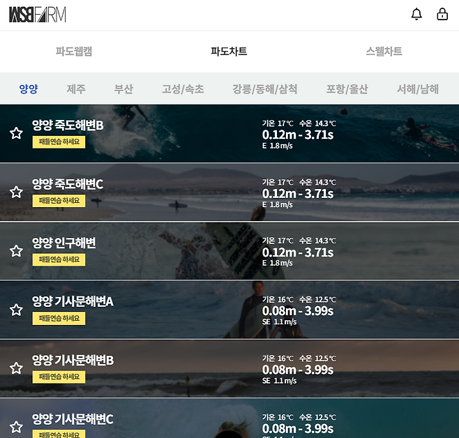 서핑매거진 WSB FARM에서 제공하는 파도차트