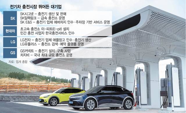 현대차그룹이 설치한 초고속 충전소 제주 새빌 이피트(E-pit) 전경. 사진 제공=현대차