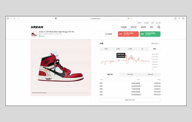 크림에서 시세가 1000만 원 이상까지 오르기도 했던 에어 조던 오프화이트 시카고 모델_출처 : KREAM