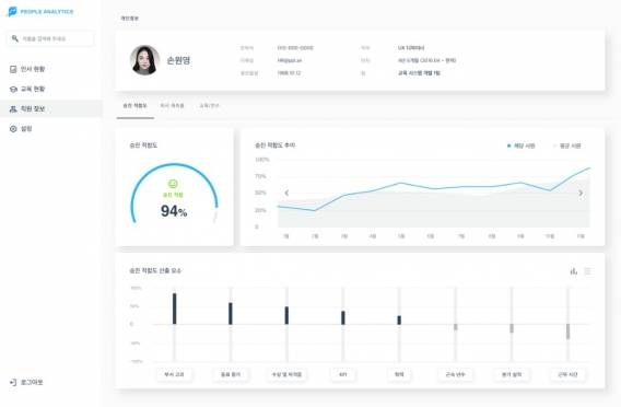 알고리즙랩스의 AI 솔루션