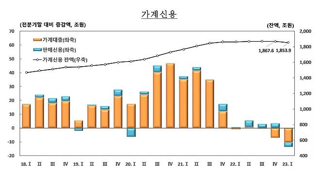 [제공=한국은행]