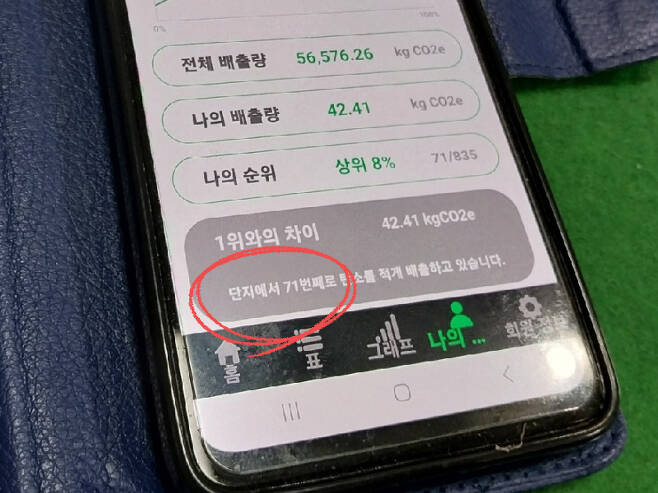 매일 가정 내 전력사용량을 확인할 수 있는 앱 ‘이키퍼(E-keeper)’. 경기 수원시에 거주하는 이재훈 씨는 835세대 중 71등, 상위 8% 수준이다. 주소현 기자