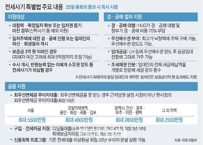 [그래픽=이데일리 김일환 기자]