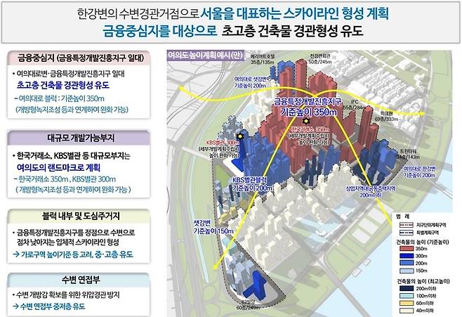 서울시 여의도 금융중심 지구단위계획(안)