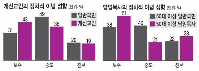 목회데이터연구소 제공