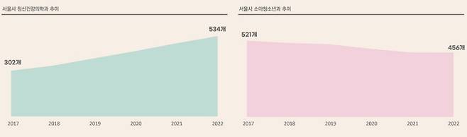 [서울=뉴시스]