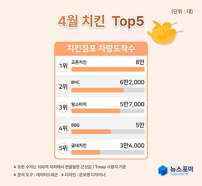 뉴스포미 제공