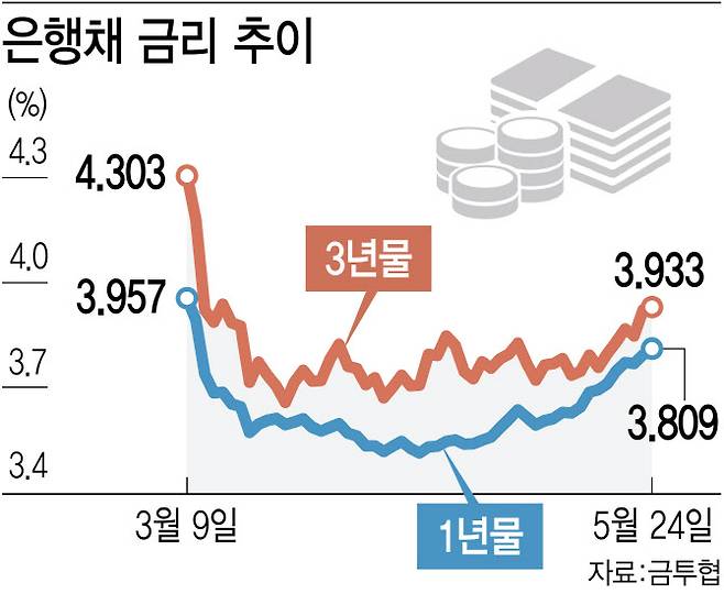 [이데일리 김정훈 기자]