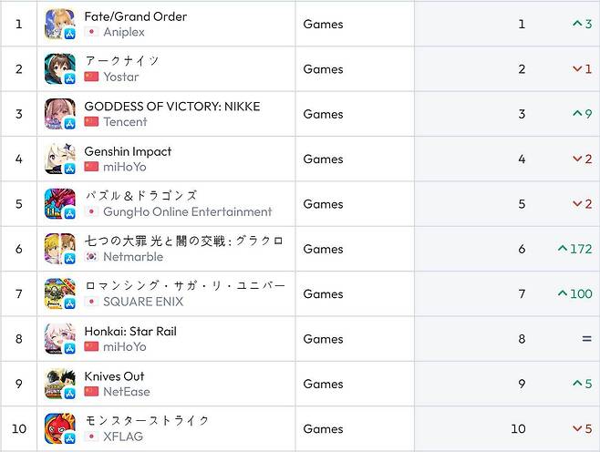 일본 앱스토어 순위(자료 출처-data.ai)