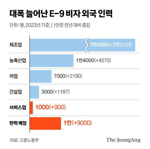 그래픽=김현서 kim.hyeonseo12@joongang.co.kr