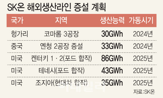 [그래픽=이데일리 김일환 기자]