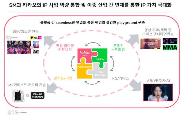 사진=SM엔터테인먼트 제공