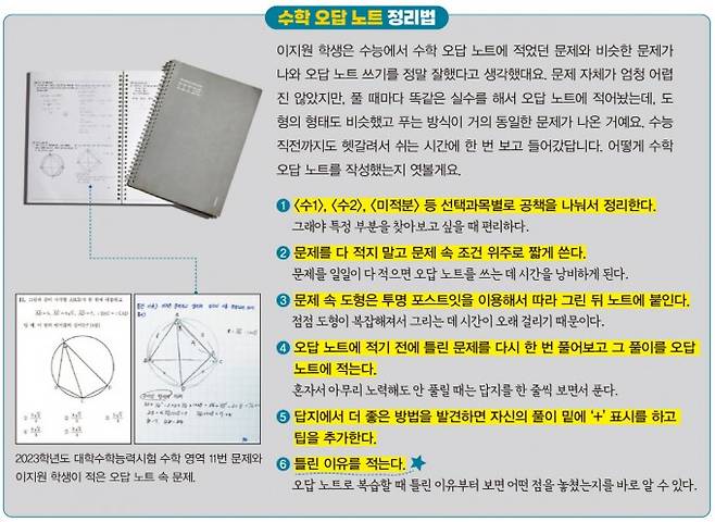 이지원, 수학동아 제공