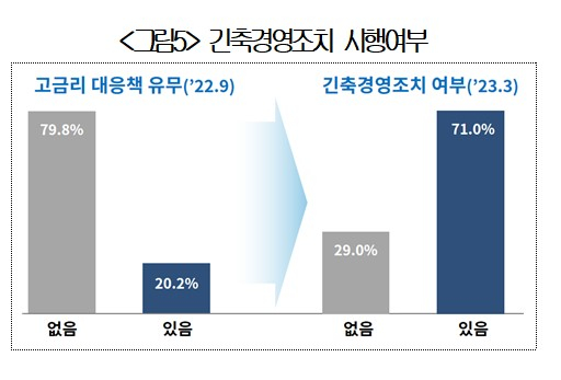 /사진제공=대한상공회의소