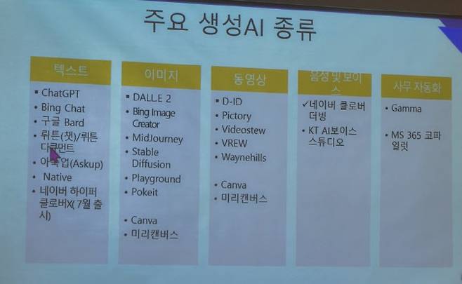 출처: 소셜앤비즈 윤성임