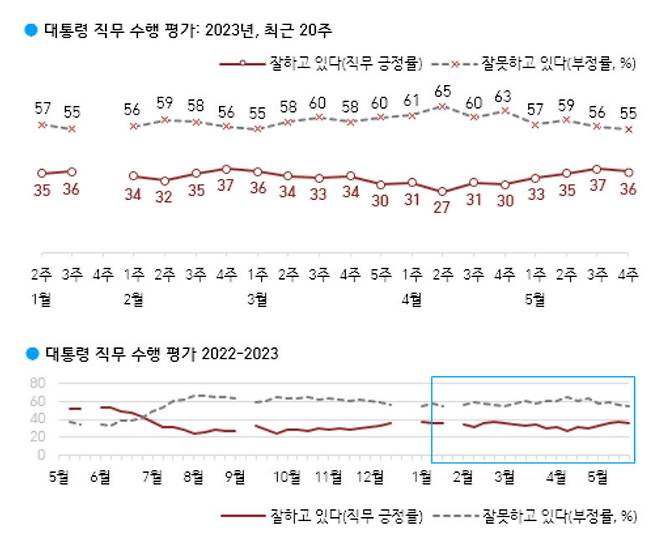 한국갤럽 누리집 갈무리