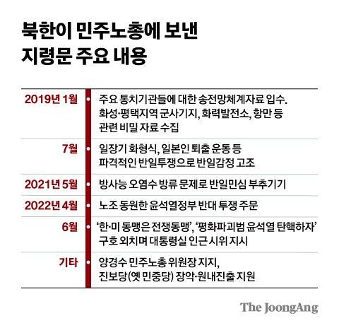 그래픽=김현서 kim.hyeonseo12@joongang.co.kr