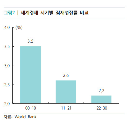 하나금융경영연구소 ‘세계경제의 일본화 가능성은’ 보고서 발췌.