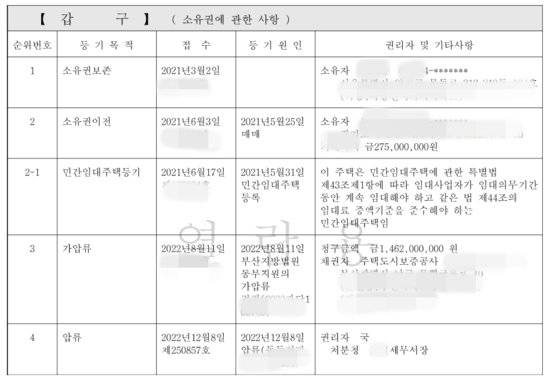 지난 8일 서울시 양천구 자택에서 숨진 이모(30)가 세들어 살던 T하우스의 등기부등본. 이씨는 건축업자 B씨로부터 집을 매수한 '빌라왕' A씨와 전세 계약을 맺었다. 이후 주택 1139채를 보유하던 김모씨가 돌연 사망하면서 이씨의 집은 압류를 당한 상태가 됐다.  [인터넷등기소 캡처]