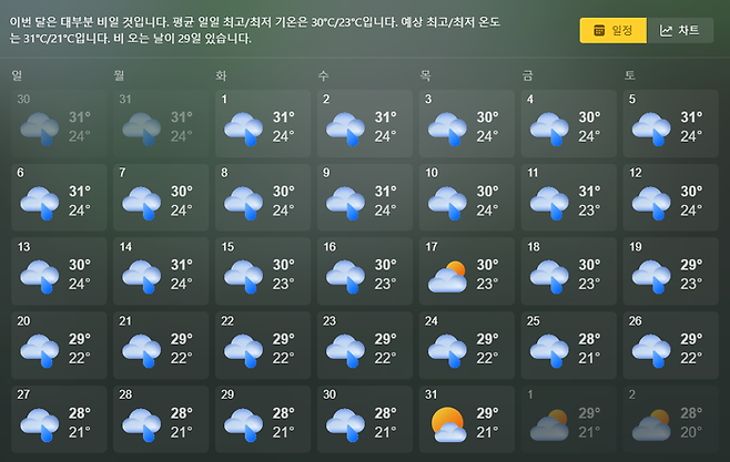 마이크로소프트(MS)가 제공하는 오는 8월 서울의 일기예보. 이틀을 제외한 29일 내내 비가 온다는 내용이다.  / 마이크로소프트 화면 캡처