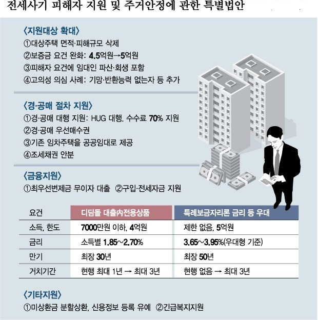 '전세사기특별법' 6월1일 시행...피해자 인정 못받으면?