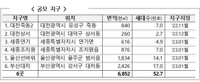 도시건축통합 마스터플랜 설계공모 대상 지구 /사진=한국토지주택공사