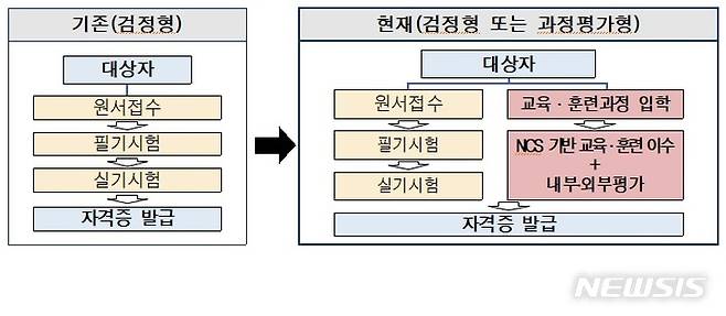 [서울=뉴시스]