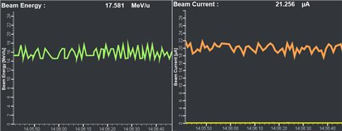 저에너지 구간 시운전 빔 에너지(왼쪽)와 빔 전류 결과 [과기정통부 제공. 재판매 및 DB 금지]