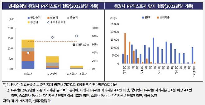 [자료=한국기업평가]