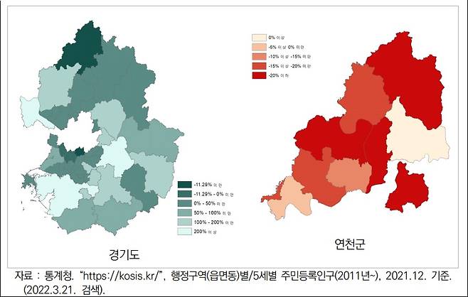 연천군(지난해 기준 인구 4만2000여명)은 최근 인구수가 감소하면서 '소멸위험지역'으로 분류됐다. 사진은 경기도 31개시군과 연천군의 최근 20년간 인구변동 현황(경기연구원 제공)