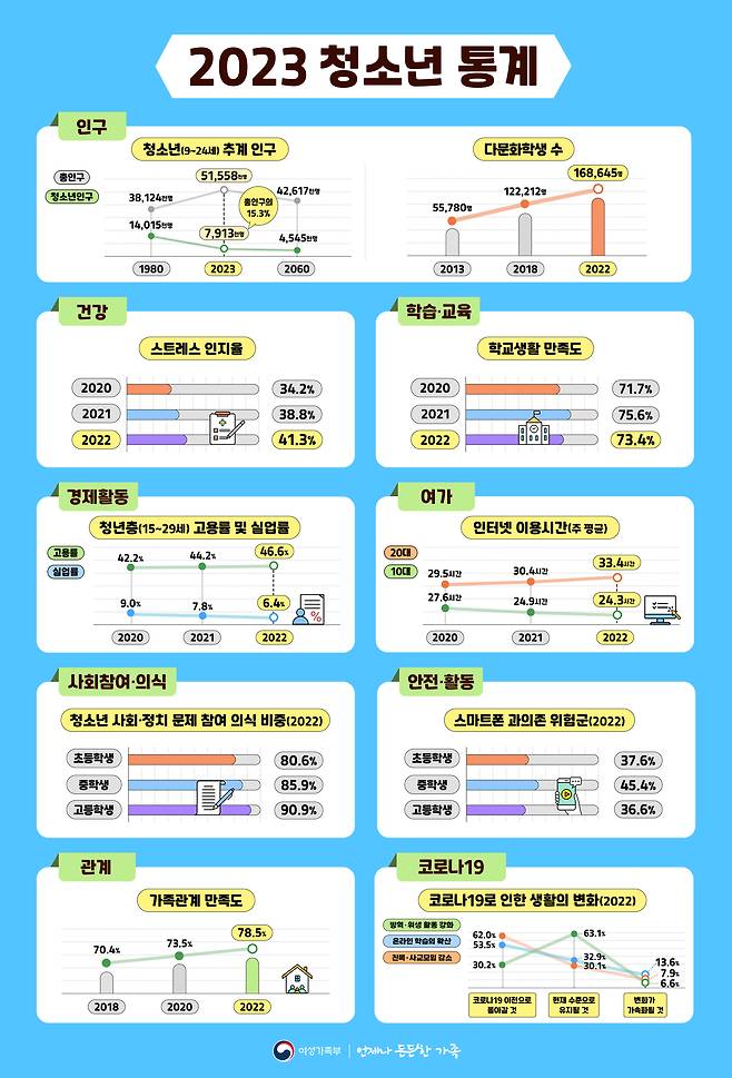 (여성가족부 제공)