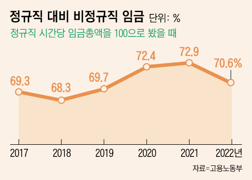/그래픽=조선디자인랩 이민경