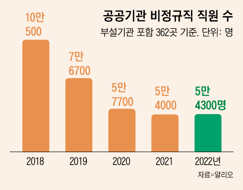 /그래픽=조선디자인랩 이민경