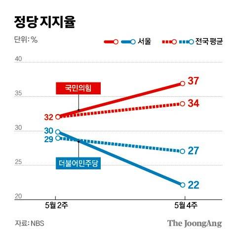 그래픽=김경진 기자 capkim@joongang.co.kr