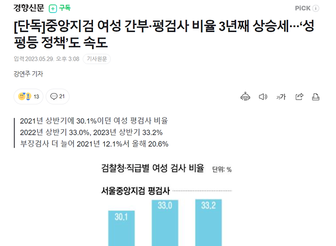 팀장을 제외한 경향신문 법조팀원 5명 모두 여성 기자로 구성돼 눈길을 끈다. 법조팀 기자들은 여성 기자 비율이 늘었다는 것 자체만으로도 의미가 있지만, 여성의 목소리와 시각이 반영된 다양한 주제의 법조 보도도 나올 수 있다고 말한다. 사진은 경향신문 법조팀 기자들이 보도한 기사.