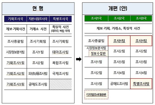 /사진제공=금융감독원.