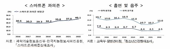 /사진제공=여성가족부