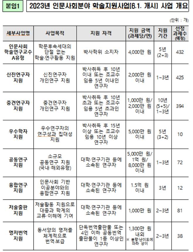 교육부 제공