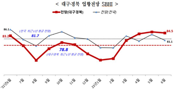 중소기업중앙회 대구경북본부 제공