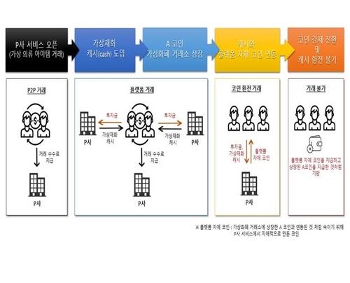 A씨의 범행수법 [경기남부경찰청 제공. 재판매 및 DB 금지]