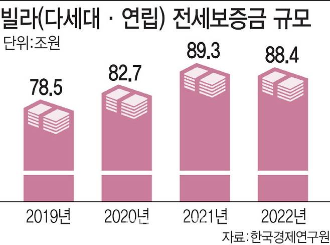 [그래픽=이데일리 김일환 기자]