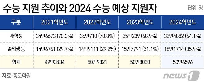 ⓒ News1 윤주희 디자이너